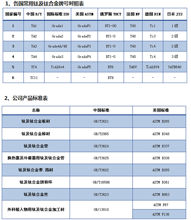 钛及钛合金加工执行尺度