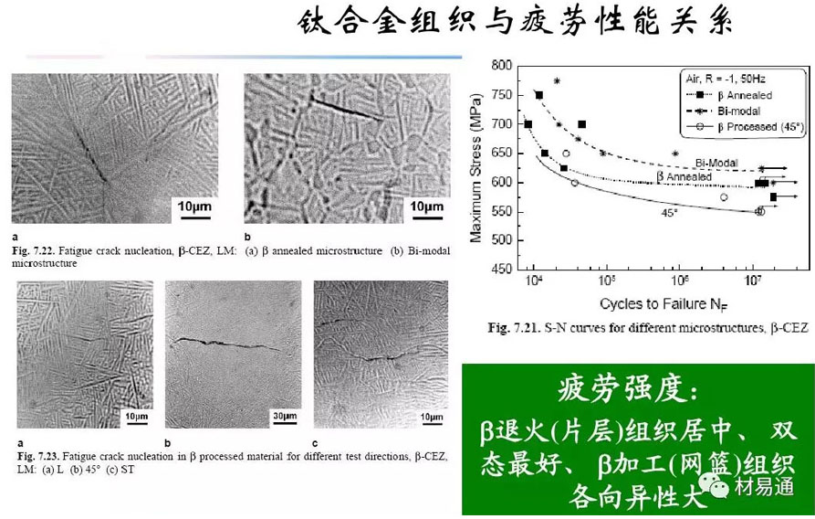 钛合金资料组织机能关系