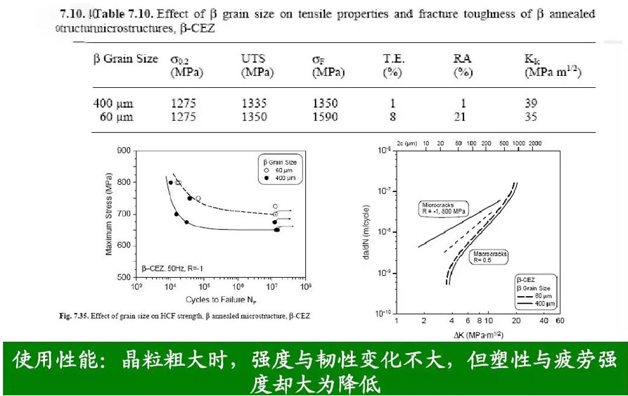 钛合金资料组织机能关系
