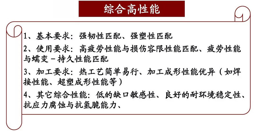 钛合金资料组织机能关系