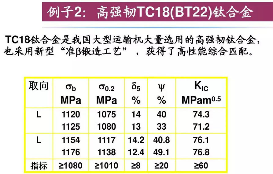 钛合金资料组织机能关系