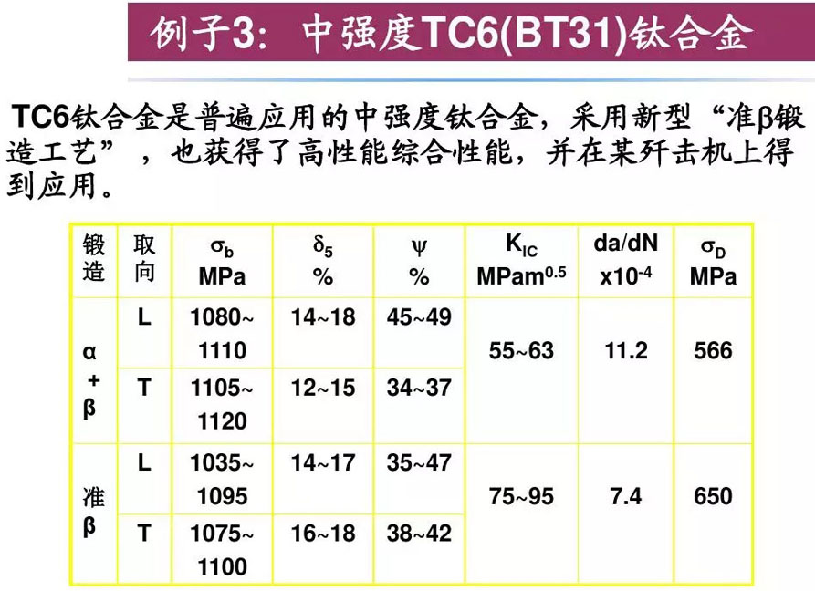 钛合金资料组织机能关系