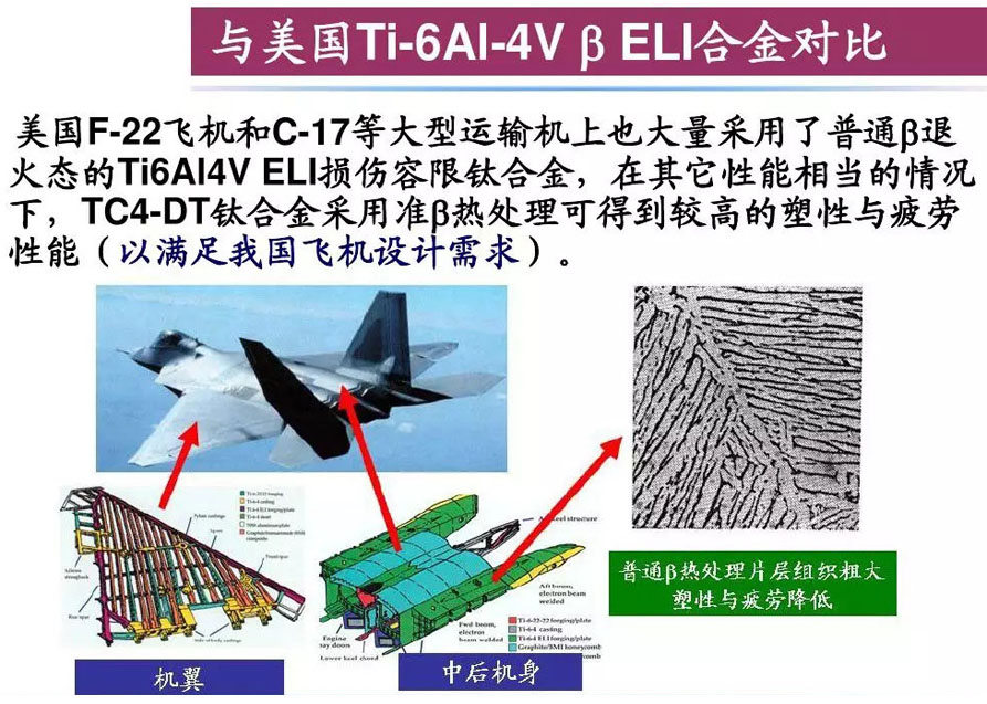 钛合金资料组织机能关系