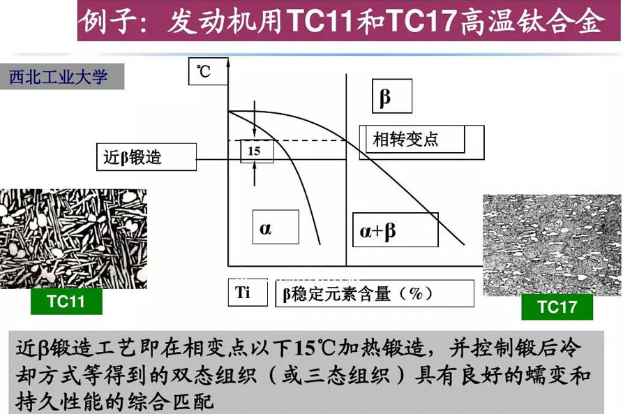 钛合金资料组织机能关系