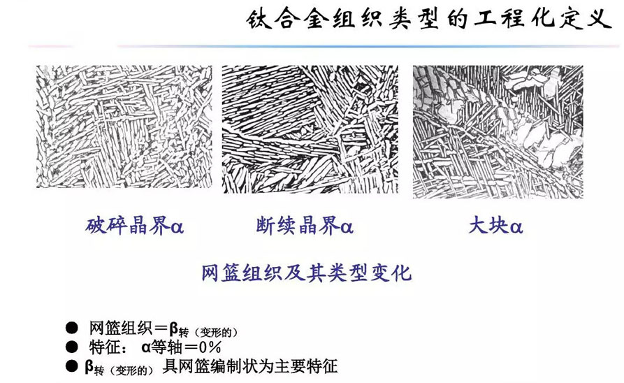 钛合金资料组织机能关系
