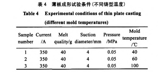 薄板成形试验前提