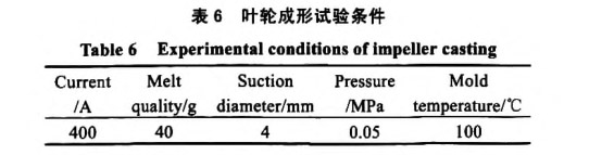 叶轮成形试验前提
