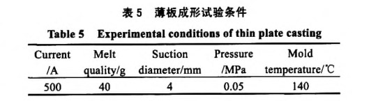薄板成形试验前提