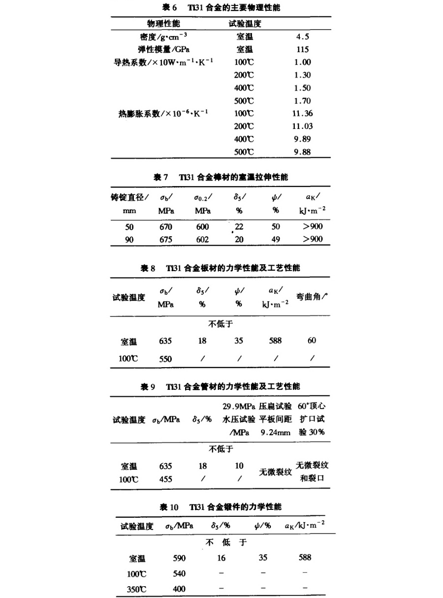 Ti31合金的重要机能