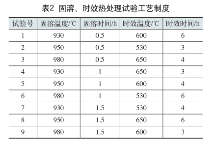 固溶、时效热处置试验工艺制度