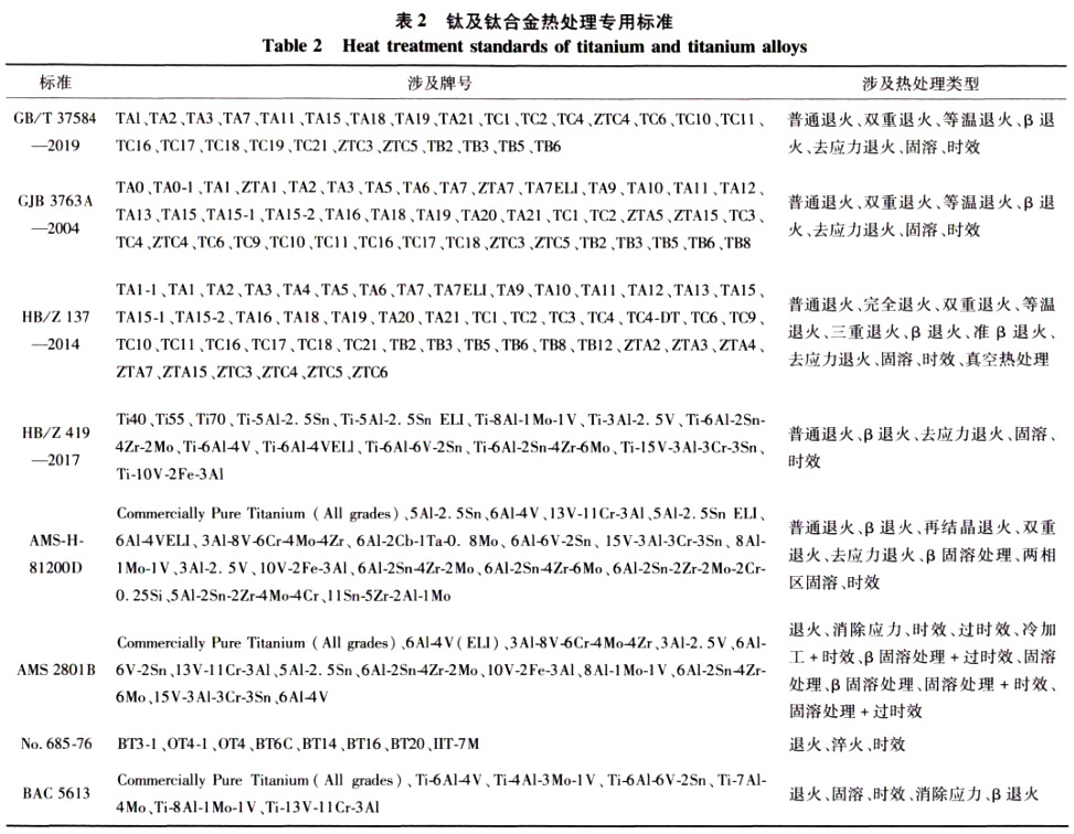 钛及钛合金热处置专用尺度