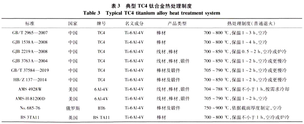 典型TC4钛合金热处置制度