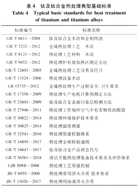 钛及钛合金热处置典型基础尺度