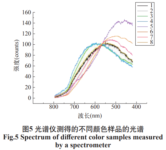 1736068359474052.png 截图20250105171005.png